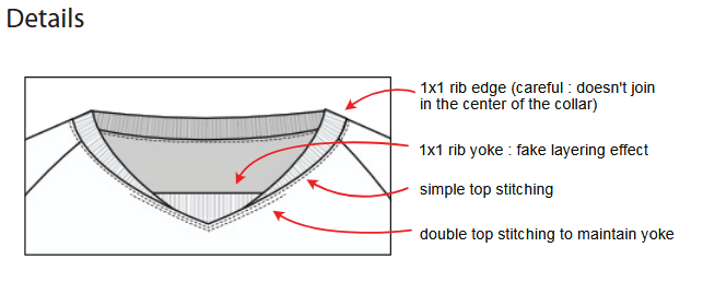exemple de sample tissu