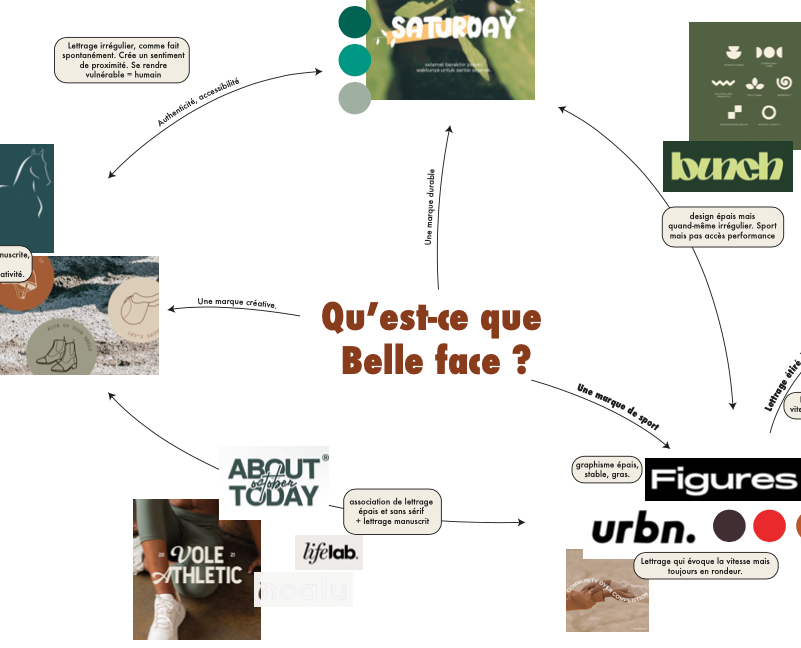 image de marque belle face